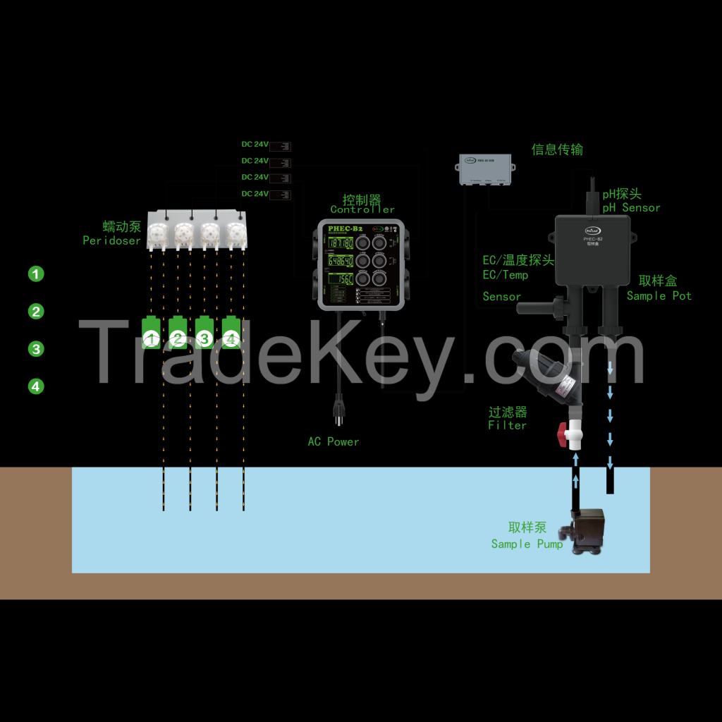 Phec-B2 PRO-Leaf Digital Nutrient System Hydroponics Automatic Fertilization Controller