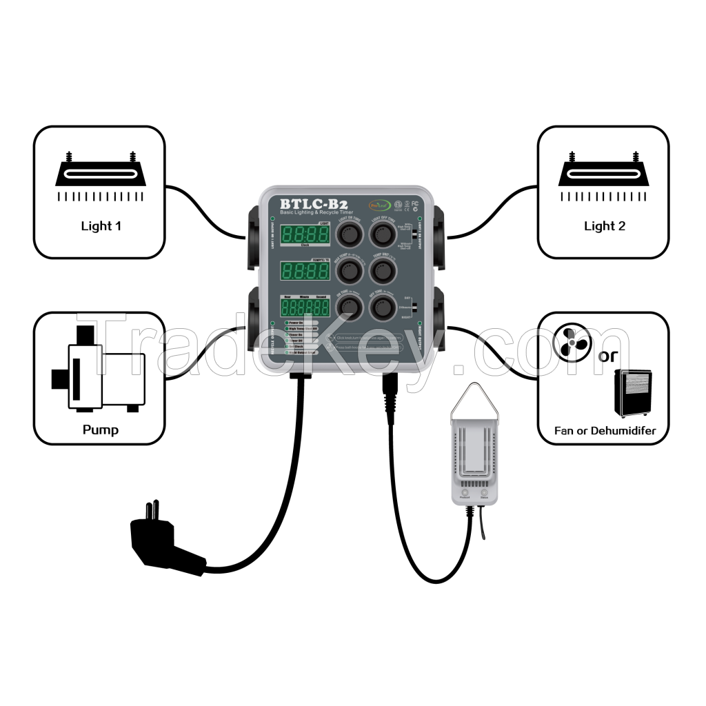 Betc-b2 Pro-leaf Basic Environmental Temperature Humidity And Recycle Timer Controller