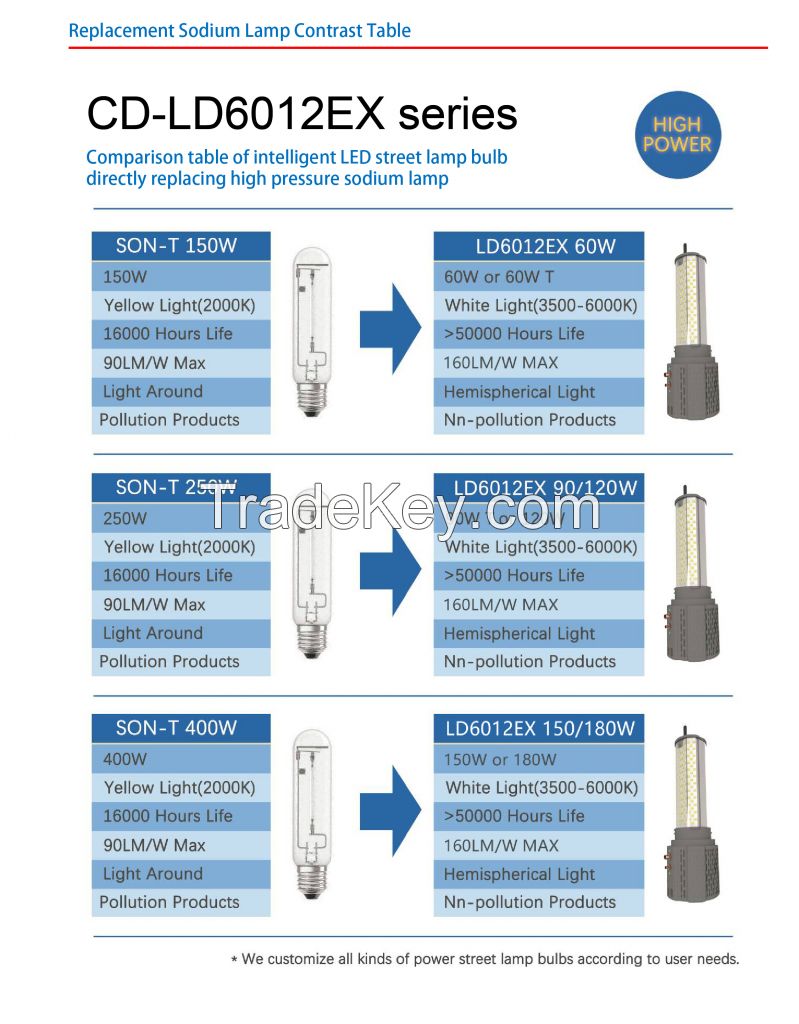 Perspective view of intelligent high power LED street lamp