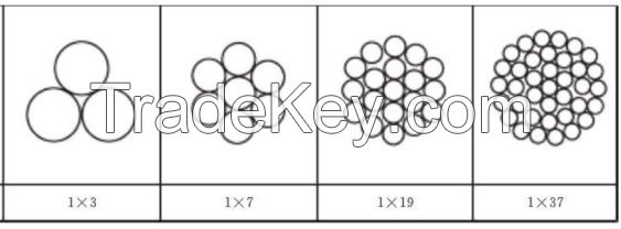 Galvanized steel wire Strands