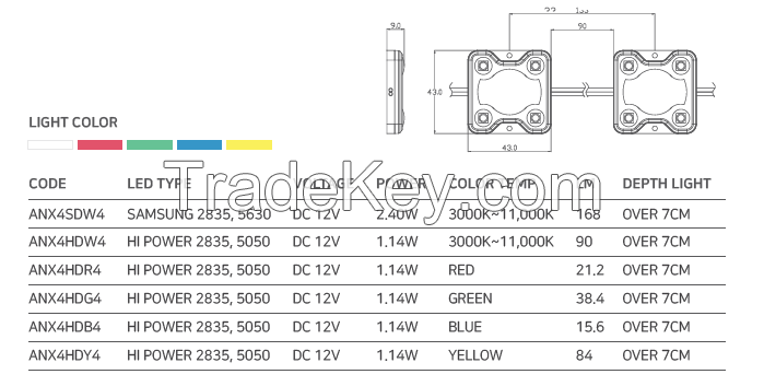 MINI DIFFUSION LENS LED MODULE