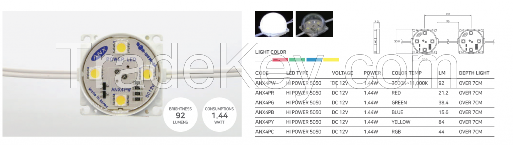 EPOXY TYPE LED MODULE