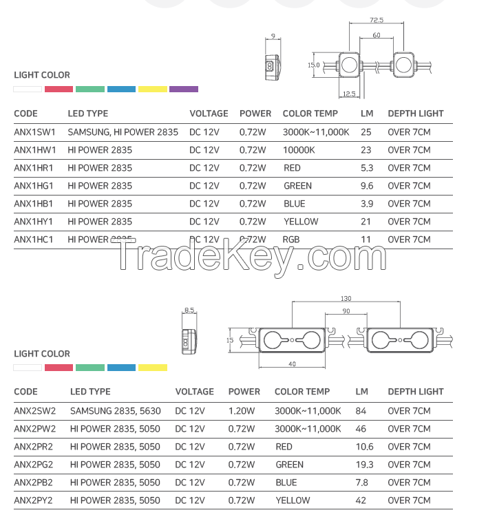 FLAT LENS TYPE LED MODULE