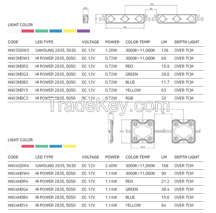 DIFFUSION LENS TYPE LED MODULE