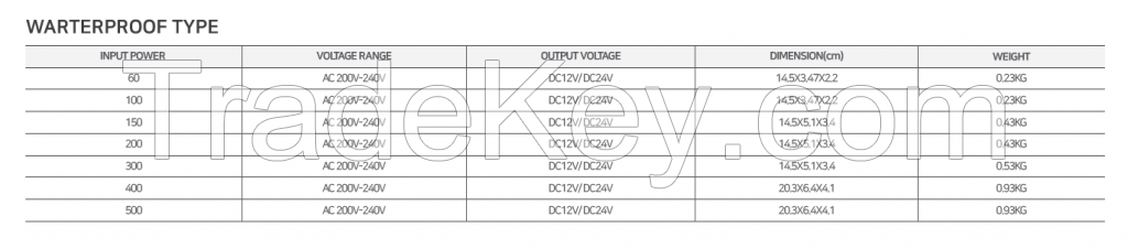 POWER SUPPLY