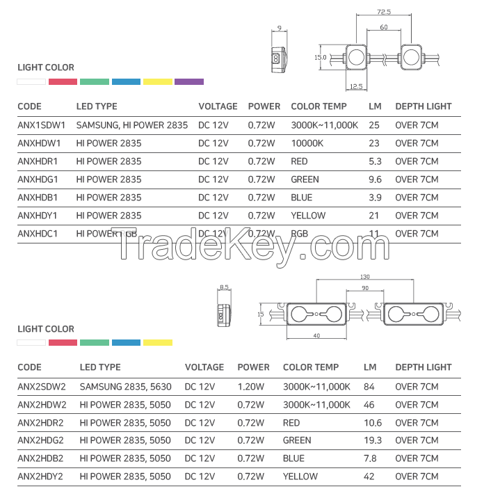 DIFFUSION LENS TYPE LED MODULE