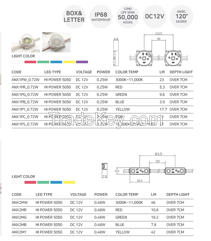 EPOXY TYPE LED MODULE