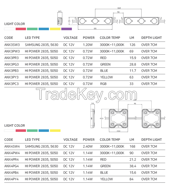 FLAT LENS TYPE LED MODULE