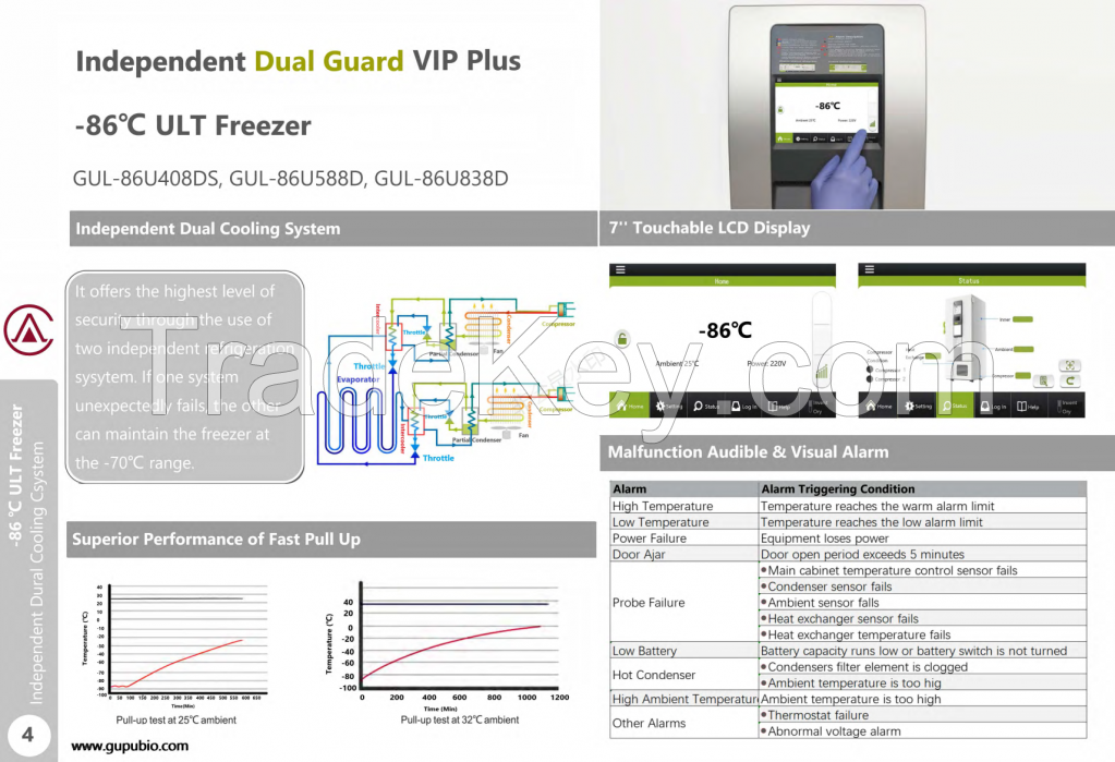 2 to -150℃ ULT Refrigeration Freezer