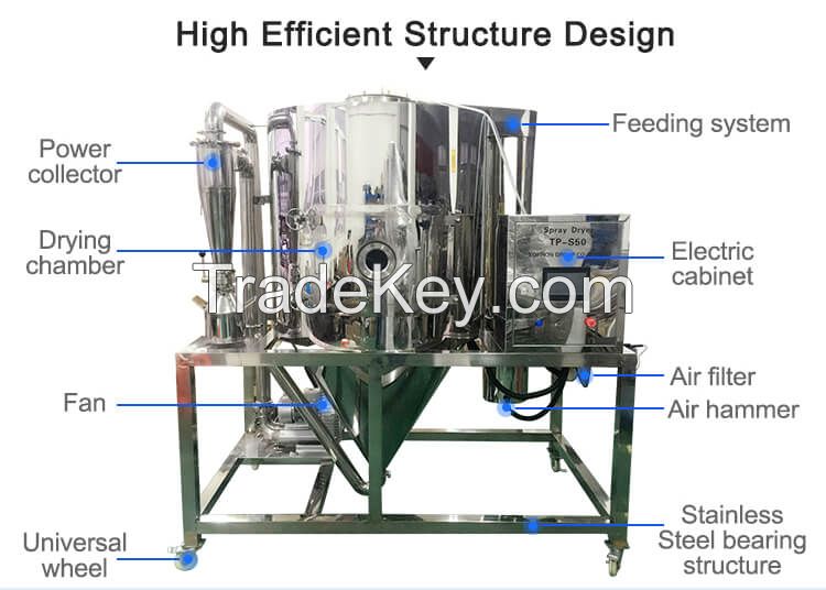 egg powder juice powder milk powder green tea powder washing powder camel milk ceramic powder spray dryer machine price milk spray dryer machine