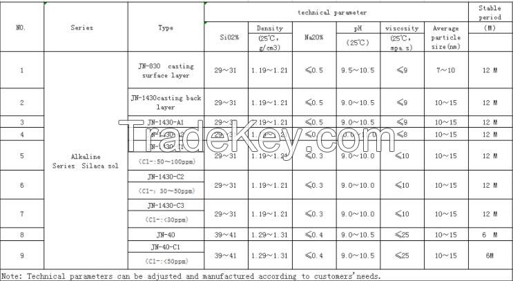 Binder colloidal silica silica sol for investment casting