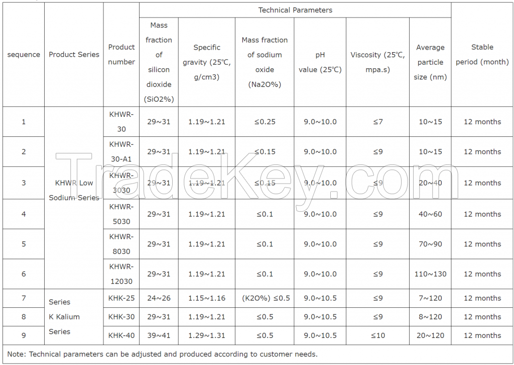 colloidal silica Sol  used in precision casting ceramic polishing catalyst carrier