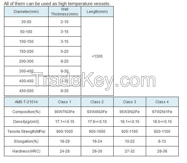 High Purity Crucible Tungsten