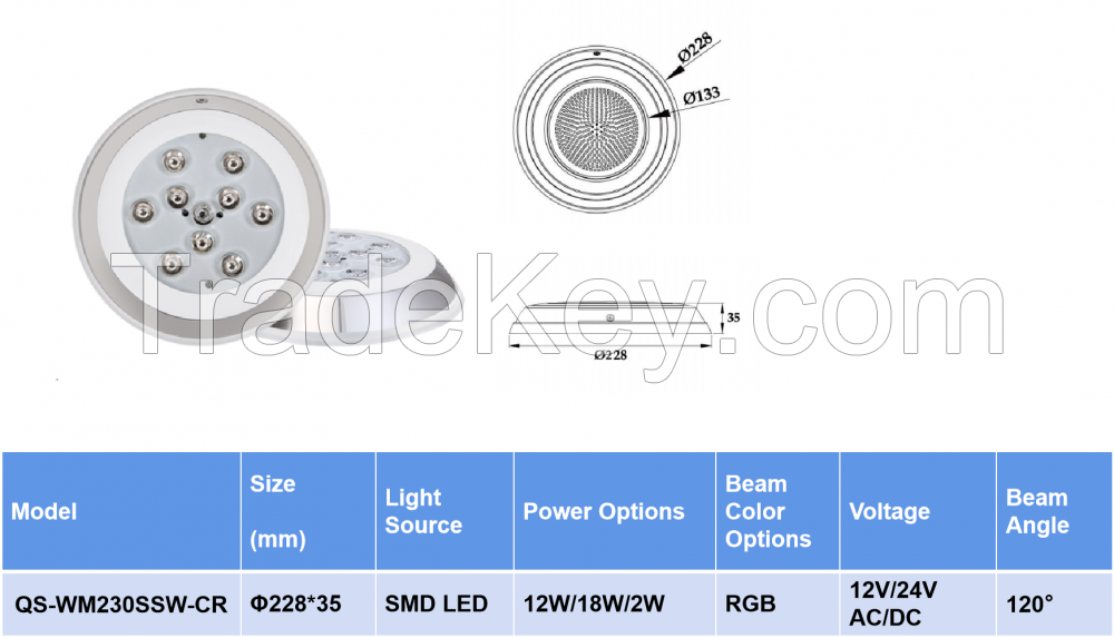 Resin Filled IP68 waterproof wall mounted LED Light