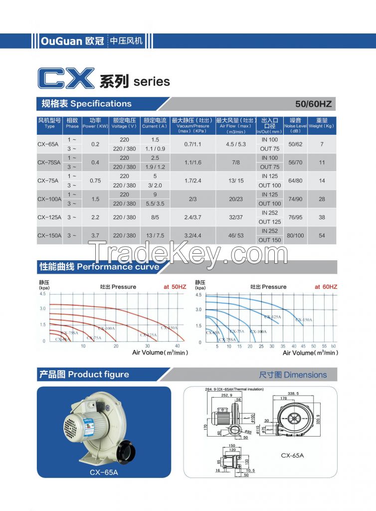 Mini Centrifugal Air Blower with Aluminium Alloy Casting Housting (CX-65A)