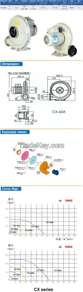 Mini Centrifugal Air Blower with Aluminium Alloy Casting Housting (CX-65A)