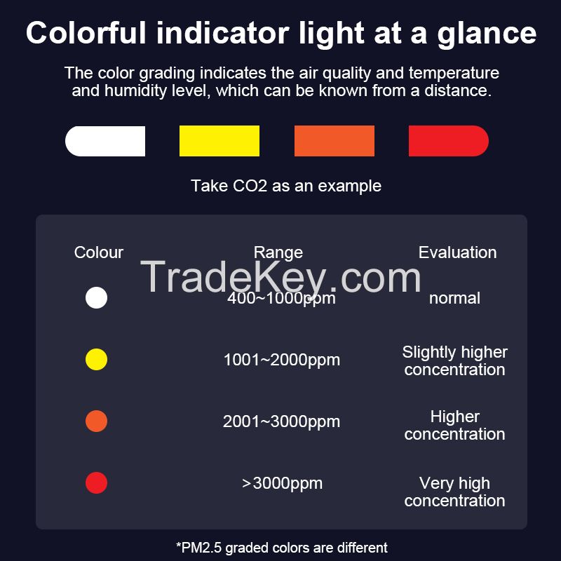 New Digital Display Wall Mount Digital Carbon Dioxide Monitor Indoor Air Quality Temperature Rh CO2 Meter Sensor Controller