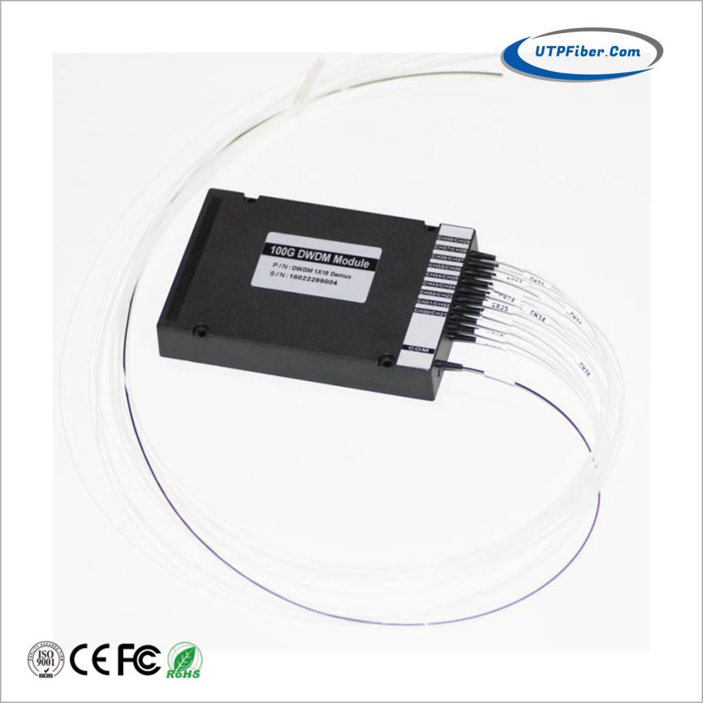 DWDM Mux/Demux Modules