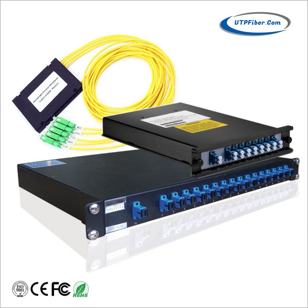 CWDM Mux/Demux Modules