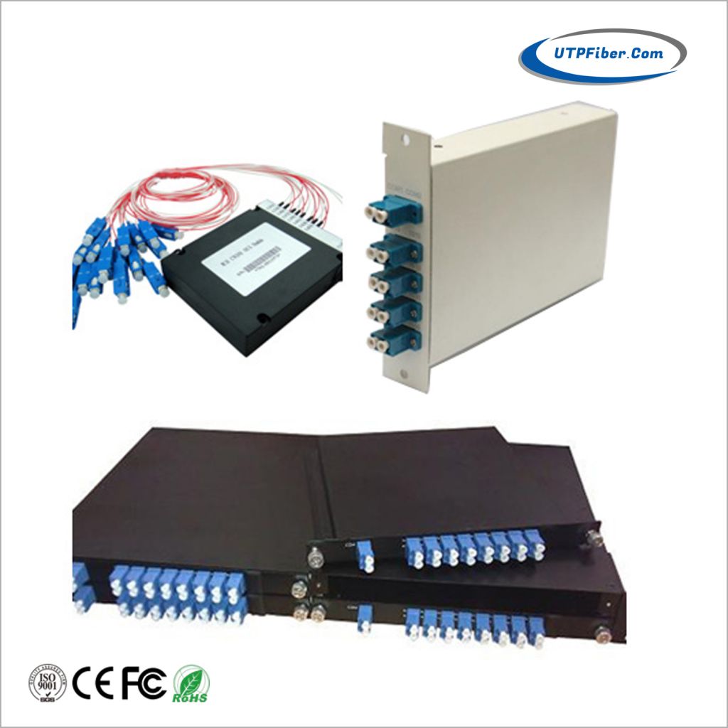 CWDM Mux/Demux Modules