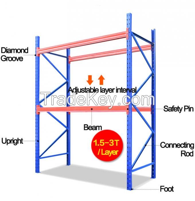 Heavy Duty Storage Racking Goods System Warehouse Storage Racks For Industrial Storage Material Cold rolled steel Color Upright - blue, Beam - orange; or customized. Outer Dimension (H*W*Dmm) 4700*2500*1000 or customized Height 1500-8000mm Depth