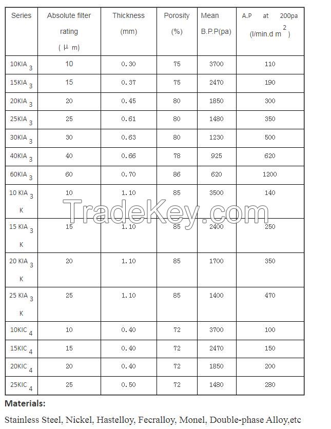 Industrial Filtration Metal Fiber Sintered Felt Filter Media Filter Plate