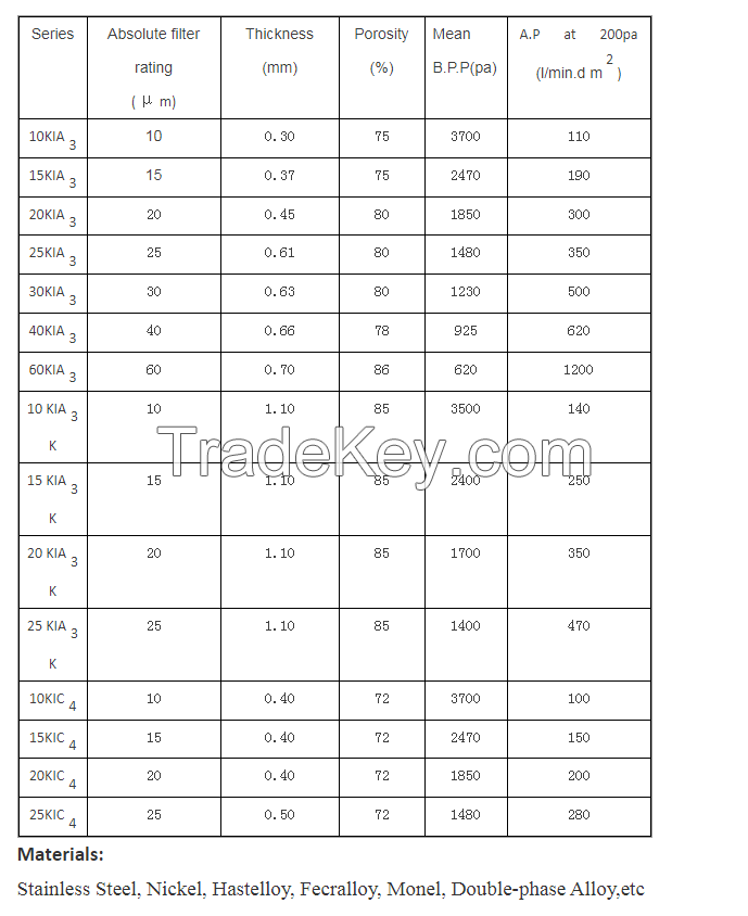 316L Stainless Steel Sintered Felt Non-woven Sintered Fiber Web Filter Fiber Felt Media