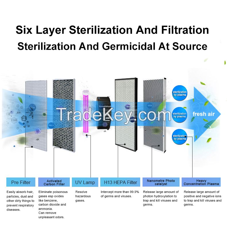 Wall-mounted UV lamp + plasma air sterilizer can be used