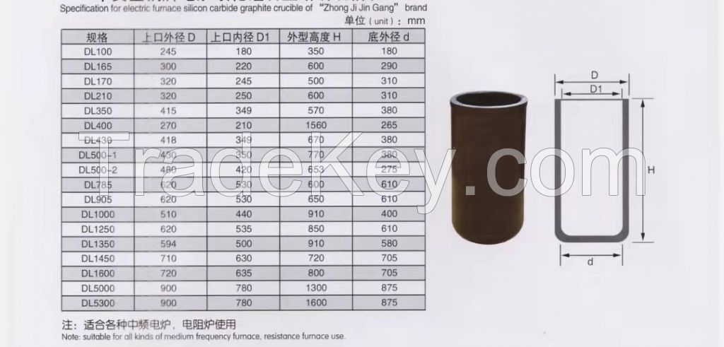 graphite crucible 