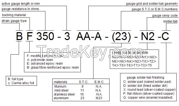 (BB-A) Double Axis Vertically Half Bridge Strain Gauge foil sensor for load cell