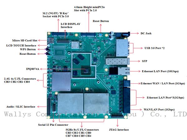 Dr8074a (hk01) Routerboard Ipq8074a 4x4 2.4g 8x8 5g 802.11ax