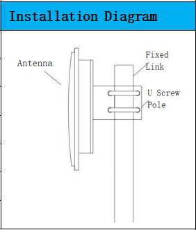 Directional Bipolarization Antenna