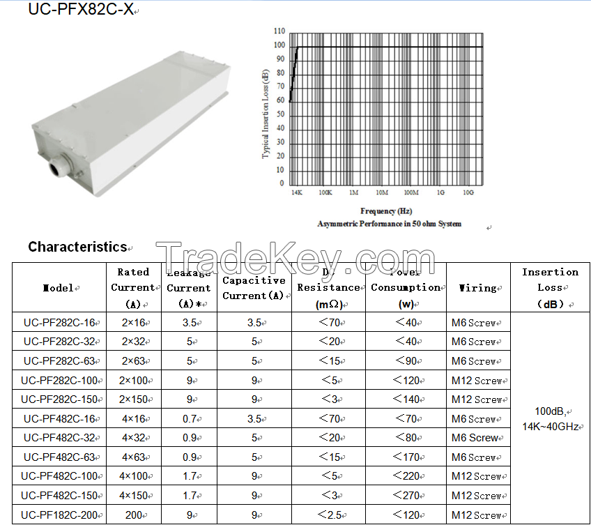High-Performance Power Filter for EMC shielding room  Specifications