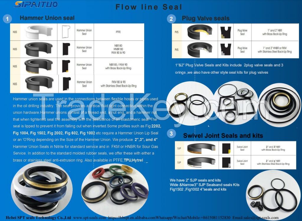 Cameron Type F/FC hydralulic valves stem packing