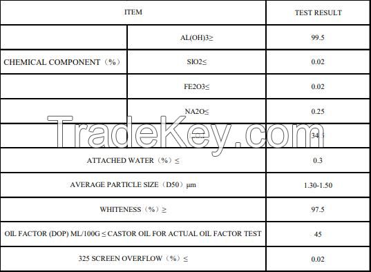 Modified Fine Aluminum Hydroxide