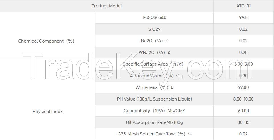 High-temperature Resistant Fine Aluminum Hydroxide