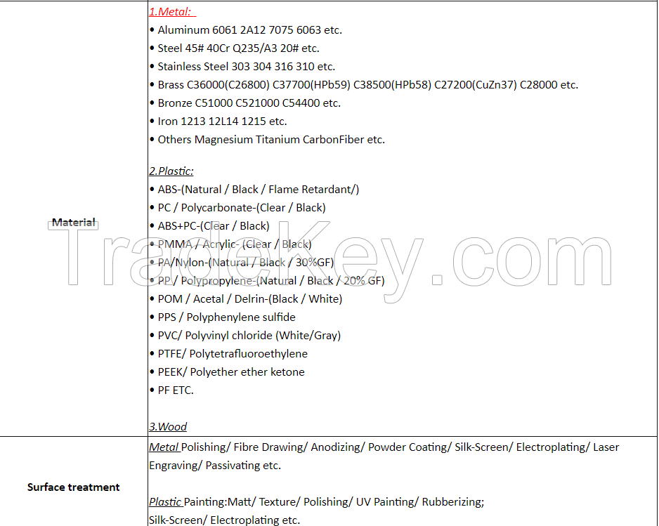 machining&moulding process service