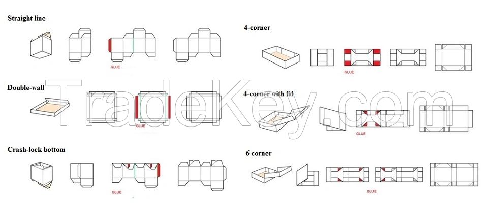 Automatic In-line Folder Gluer Box Making Machine 