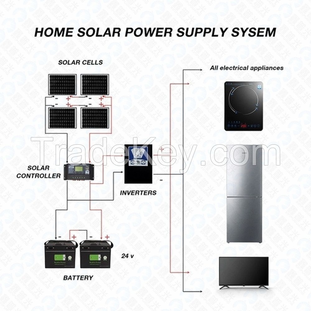 16V/50W x2pcs Mono Portable Generator Flexible Solar Panel  with Smooth PET/10A Controller/2.5M Flat Cable