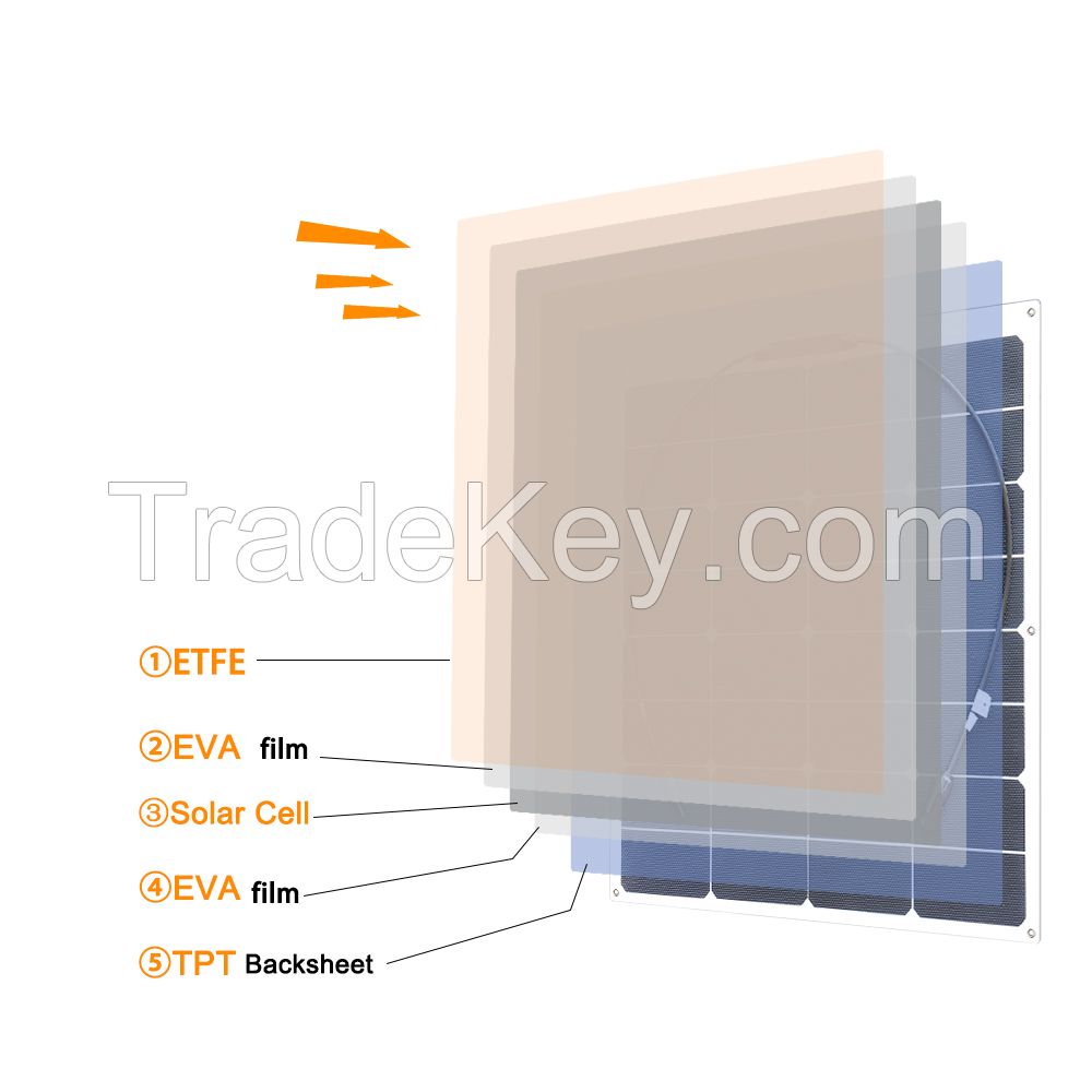 Solarparts 50W ETFE Sunpower Flexible Solar Panel