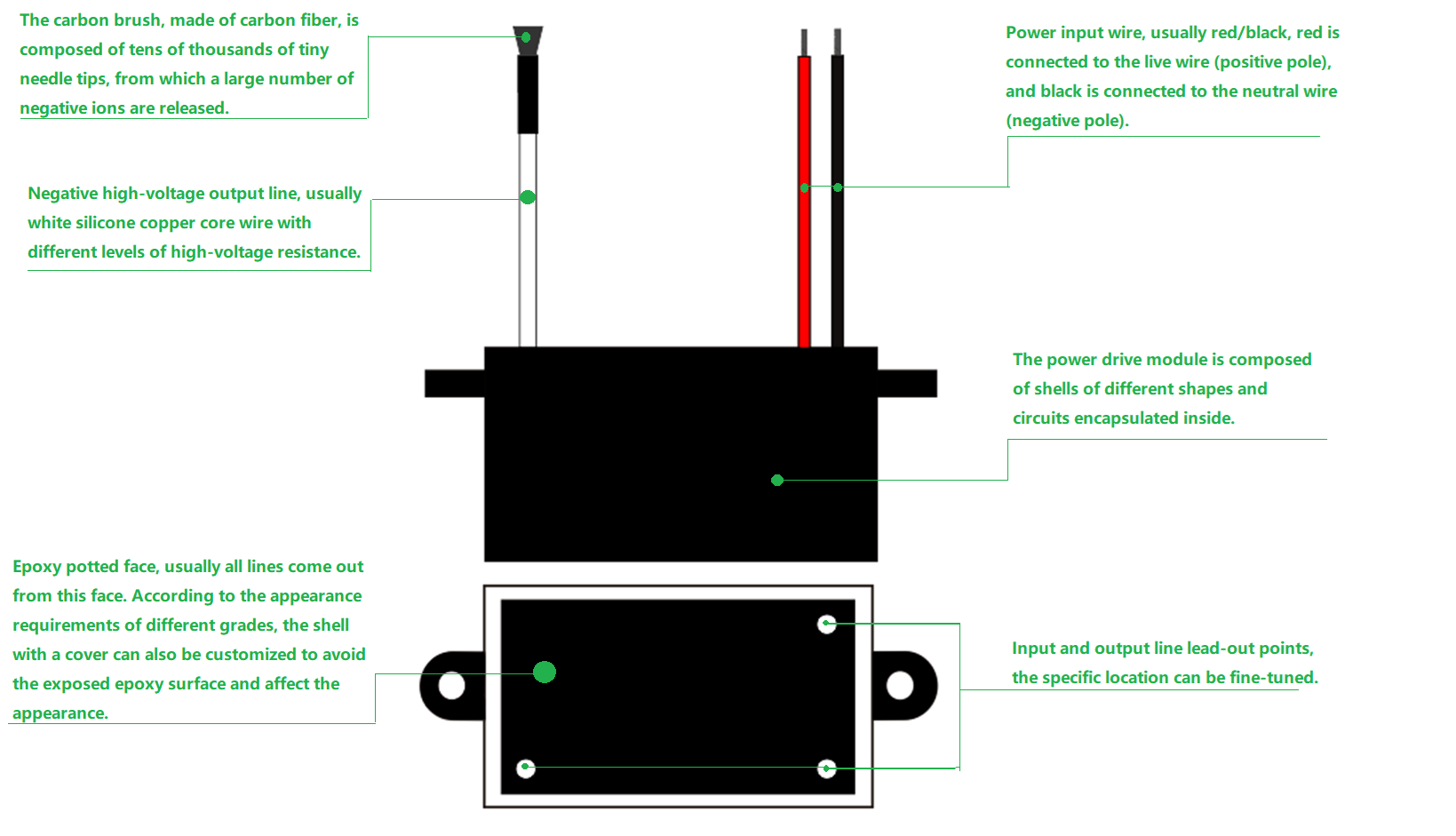 negative ion generator for home appliances air cleaning adding oxygen