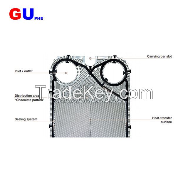 Plate heat exchanger plate