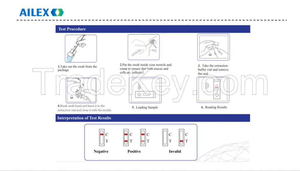 COVID-19 Antigen Rapid Test Kit