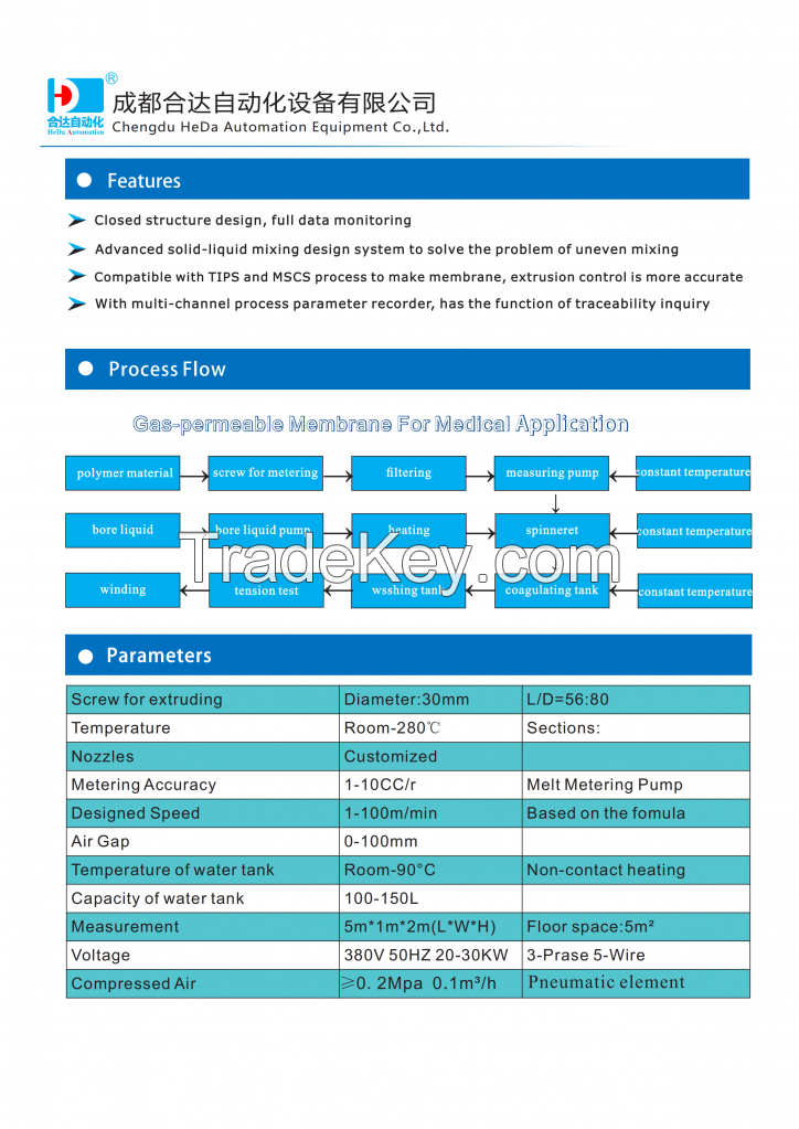 Equipment for gas-permeable membrane