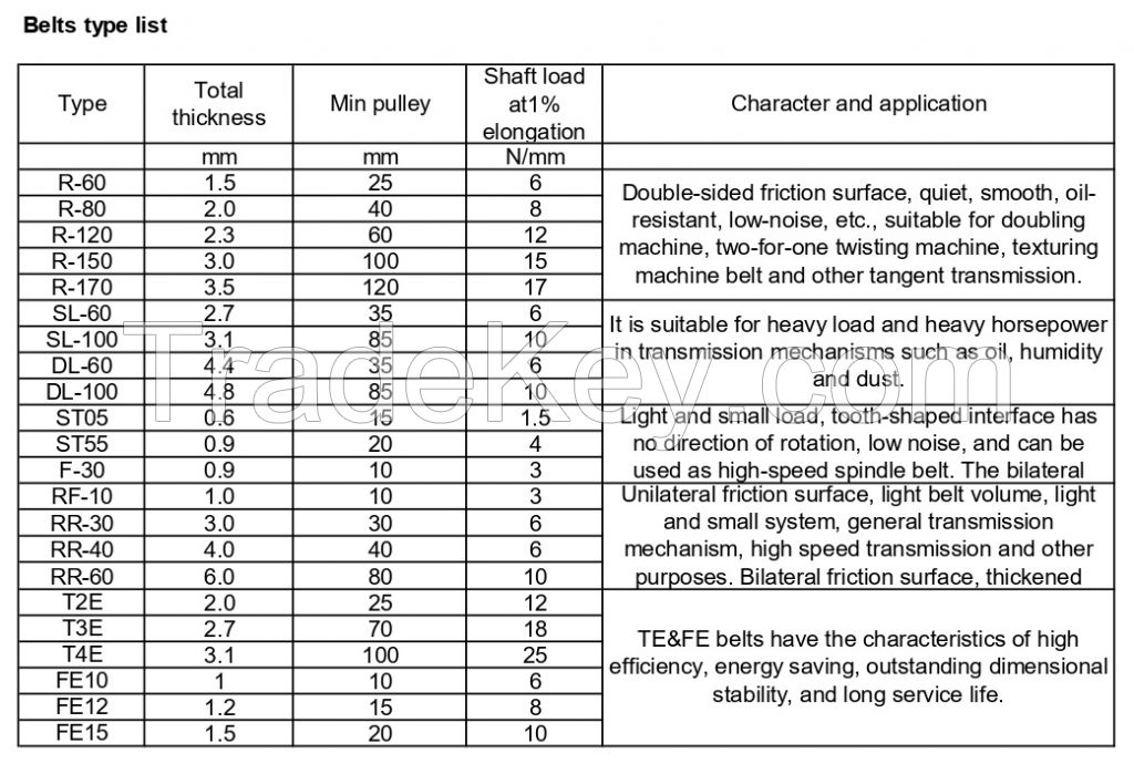 Flat Transmission Belts