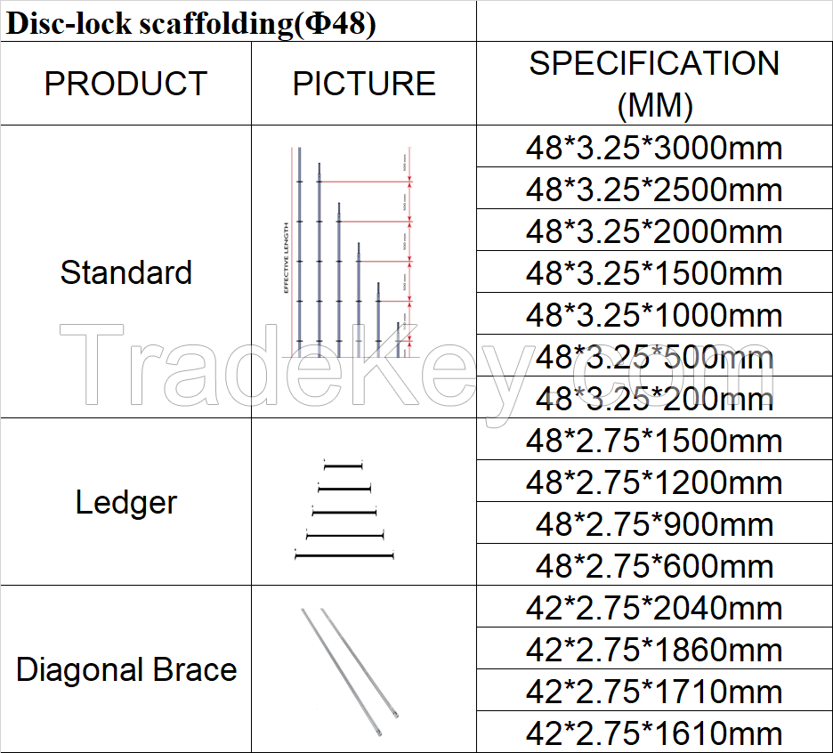 Ring-lock Scaffolding