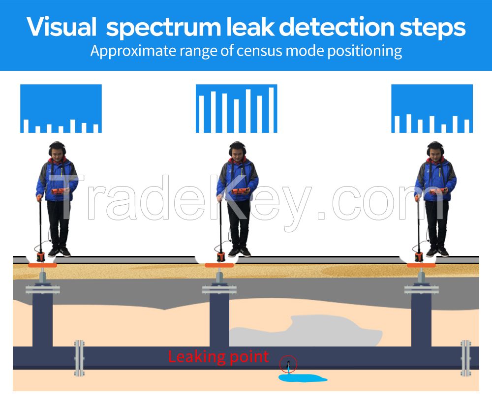 PQWT-L7000 Outdoor &amp; Indoor pipe leakage detector with sensors portable water leak detector 