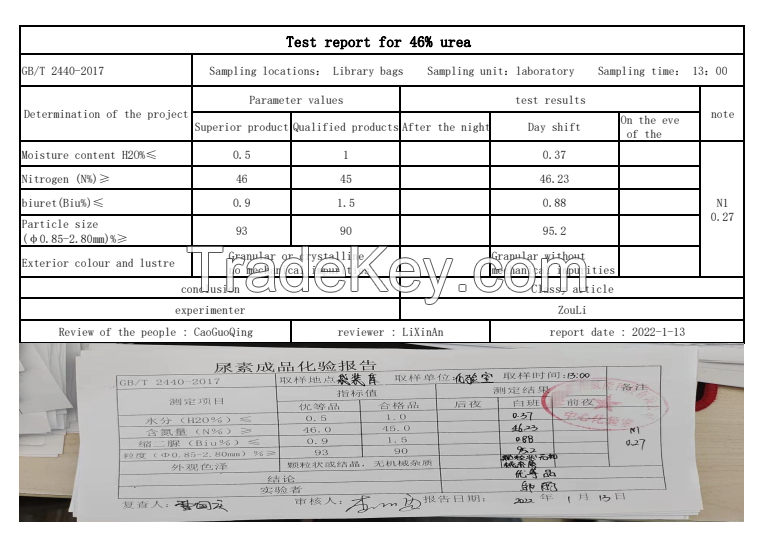 UREA 46