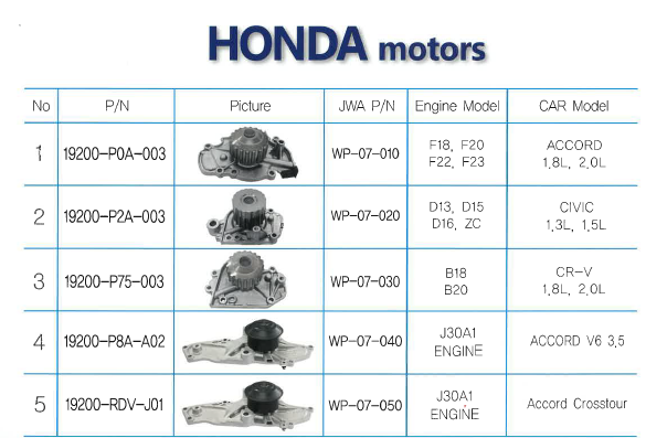 Water Pump for HONDA