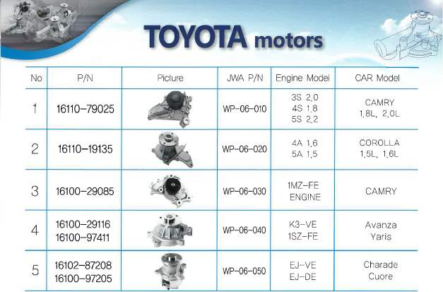 Water Pump for TOYOTA Cars